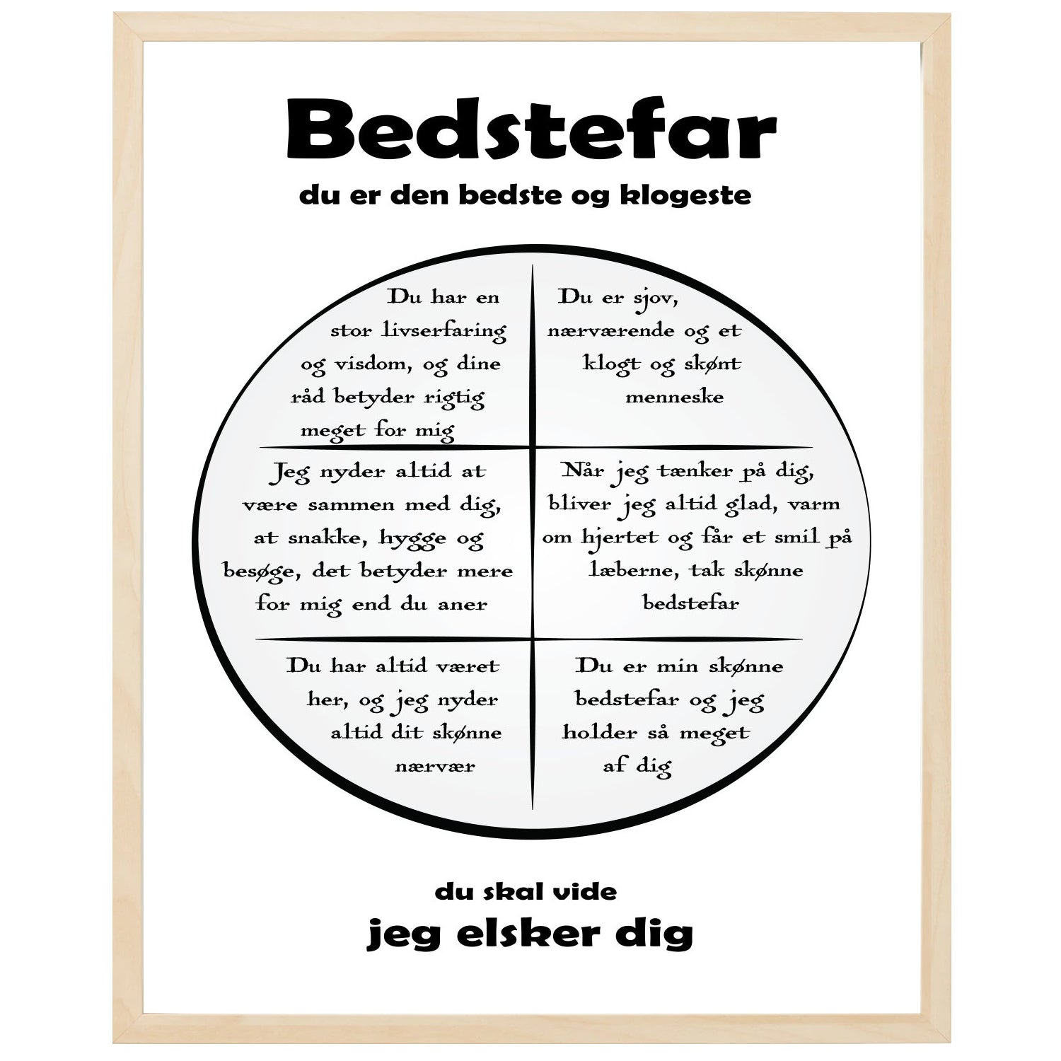 En plakat med overskriften Bedstefar, en rustik cirkel og indeni cirklen mange positive sætninger som beskriver en Bedstefar